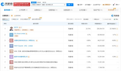 軟通動(dòng)力業(yè)務(wù)新篇章 新增人工智能應(yīng)用軟件開發(fā)，賦能數(shù)字化轉(zhuǎn)型