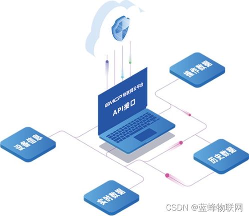 工業(yè)物聯(lián)網(wǎng)與人工智能軟件開發(fā) 協(xié)同進(jìn)化而非簡單取代